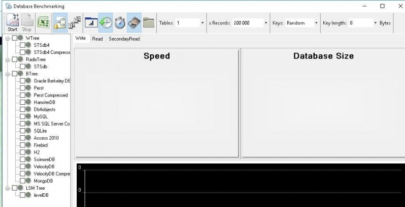 Database Benchmark